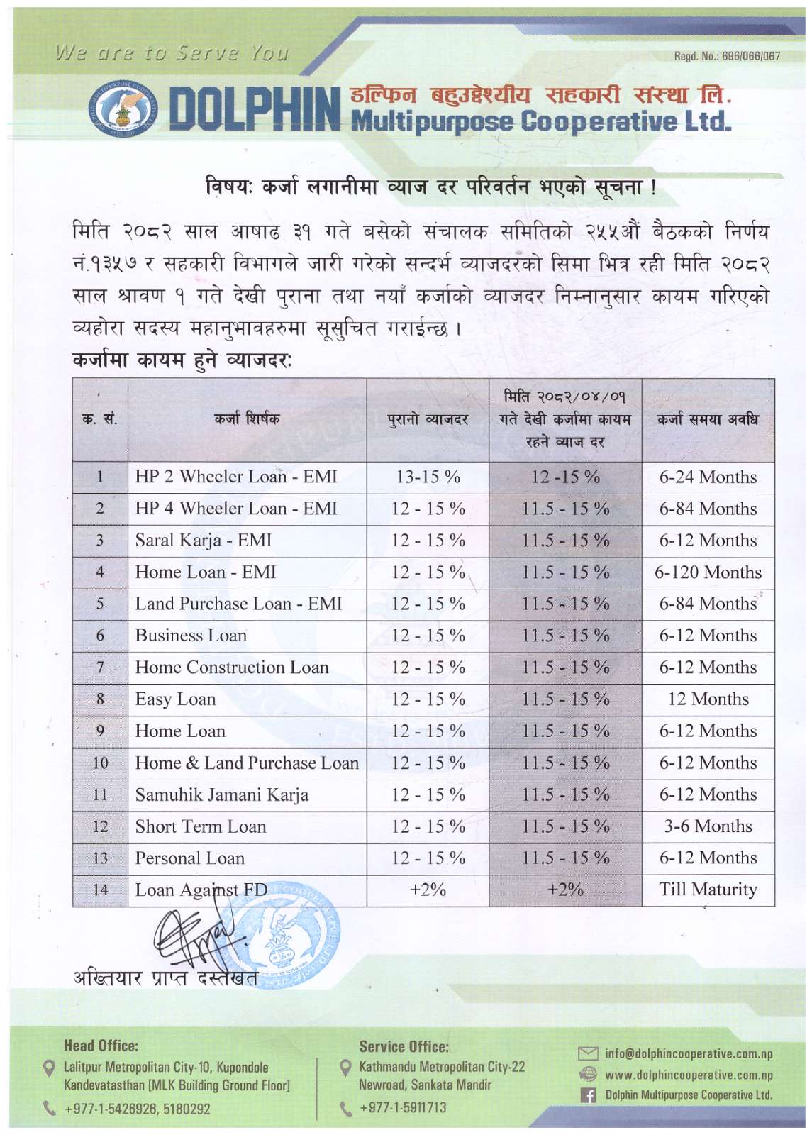 Loan Interest Rate 2082-04-01