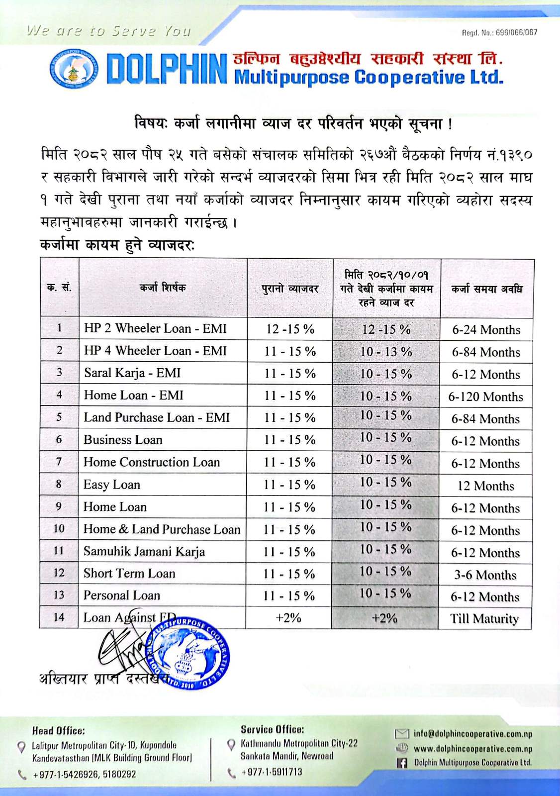 Loan Interest Rate 2082-10-01