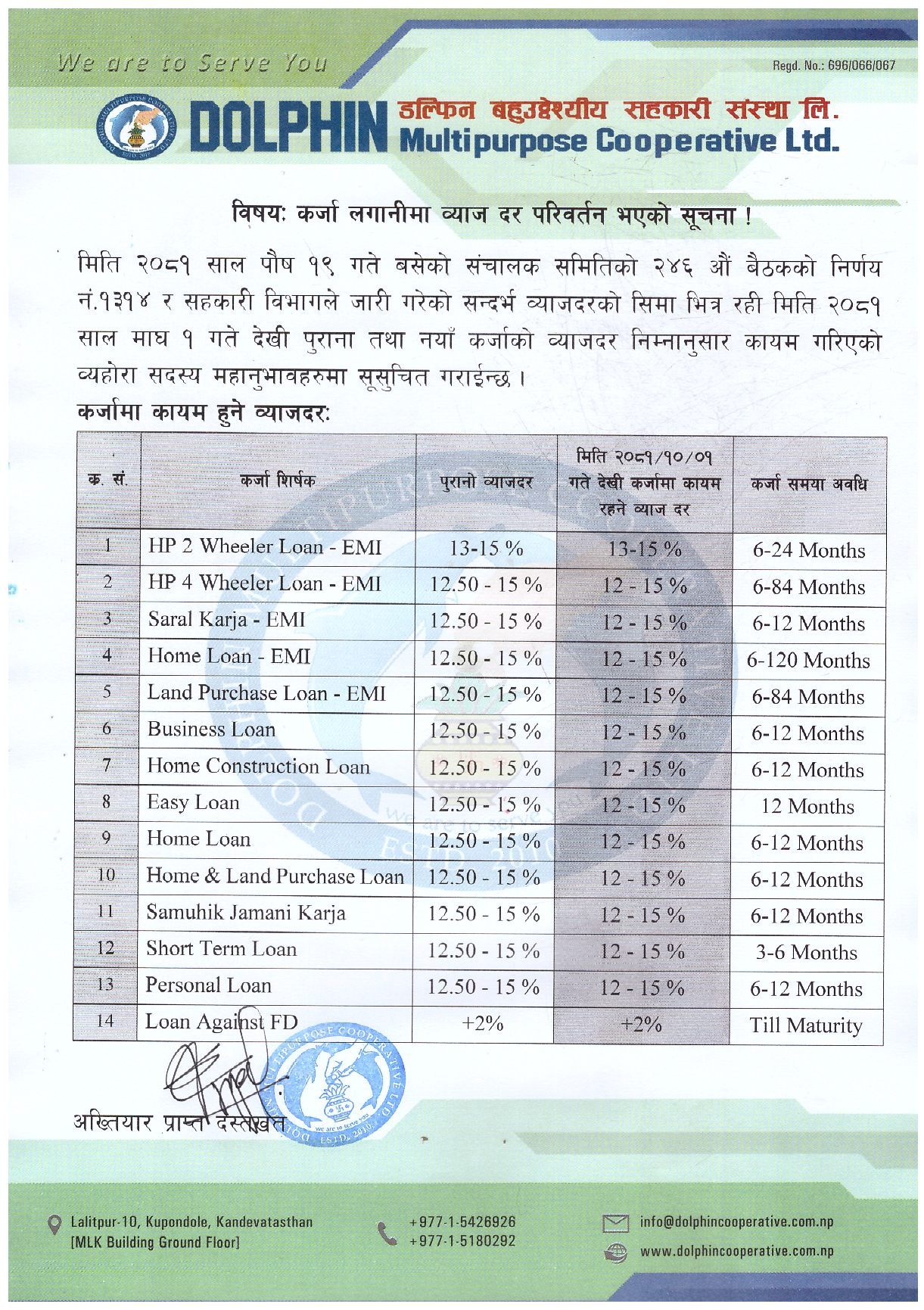 Loan Interest Rate 2081-10-01
