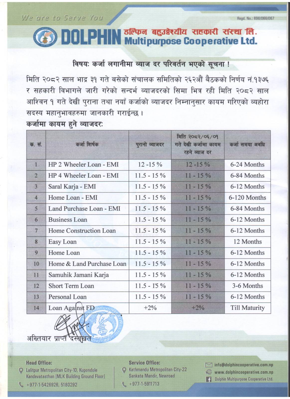 Loan Interest Rate 2082-06-01